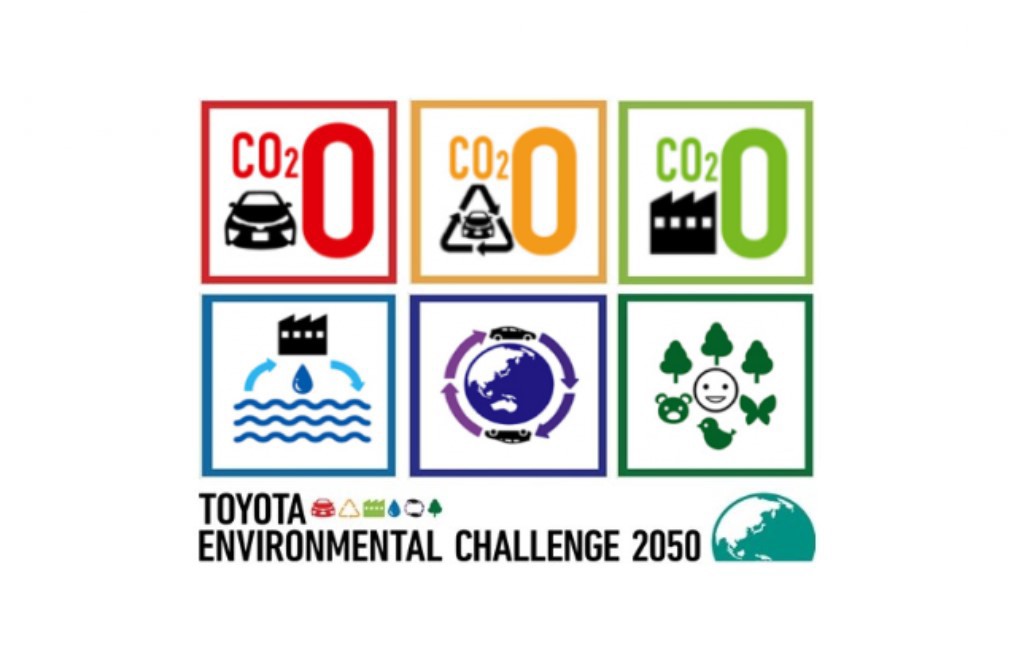 Infografik über Toyota Environmental Challenge 2050